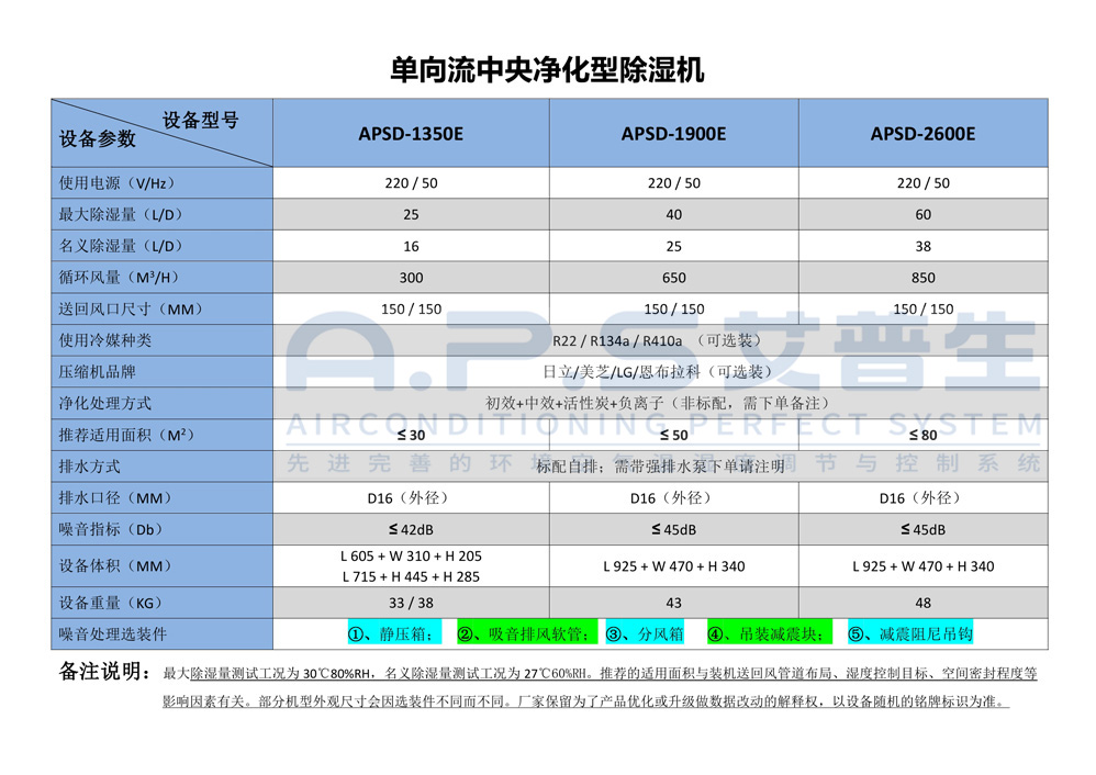 全屋新风吊顶除湿机-产品参数