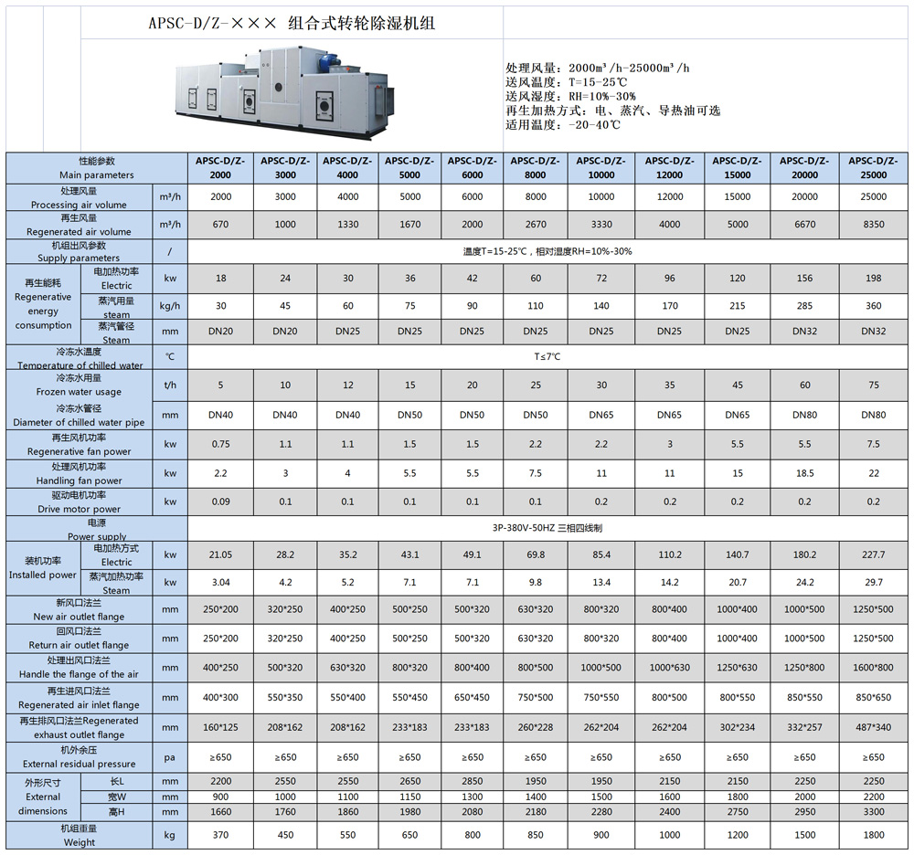 240828  艾普生组合式转轮除湿机性能参数表 APSC-ZD系列.jpg