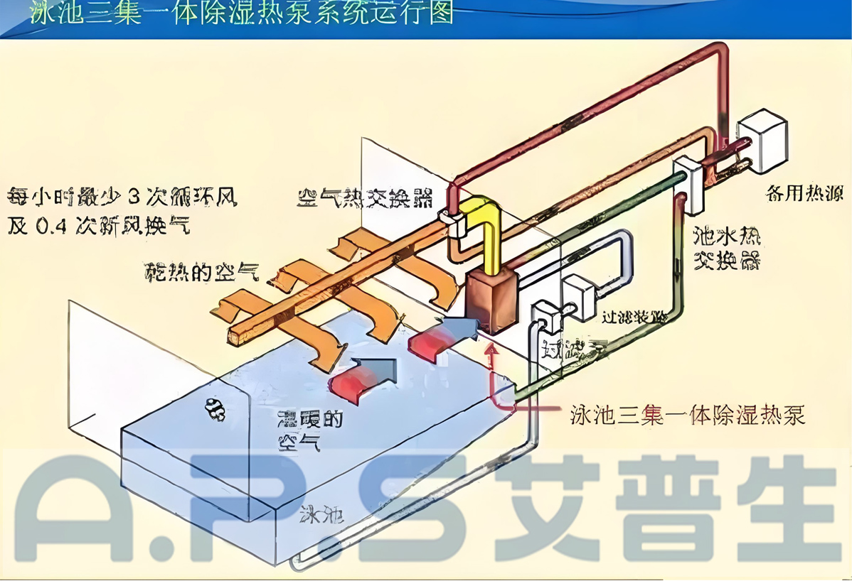 1、三集一体泳池热泵=详情页 4.jpg